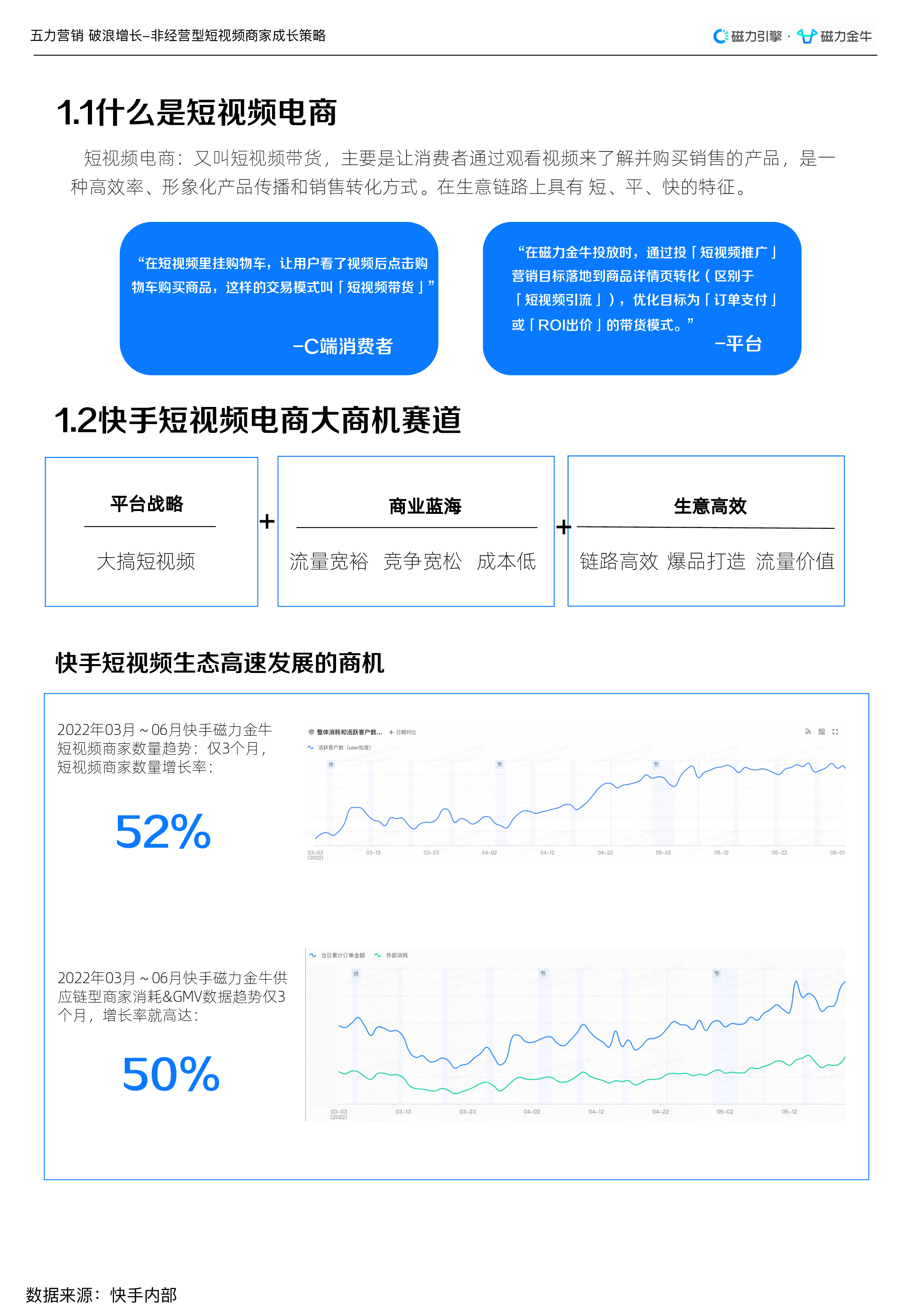 磁力金牛2022非经营型短视频商家精细化运营指南27页
